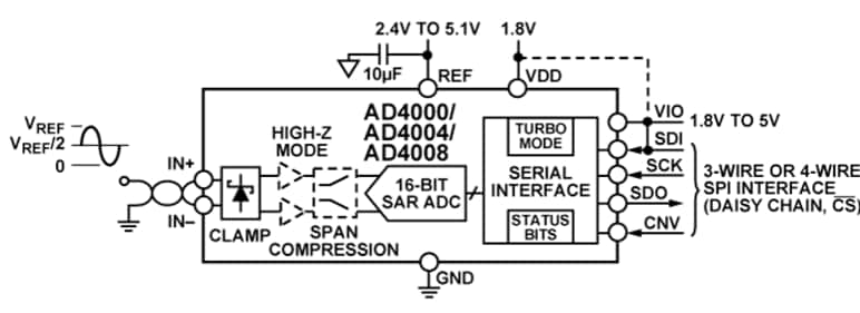 Blockdiagramm - Analog Devices Inc. 16-Bit-Pseudo-Differential-SAR-ADCs